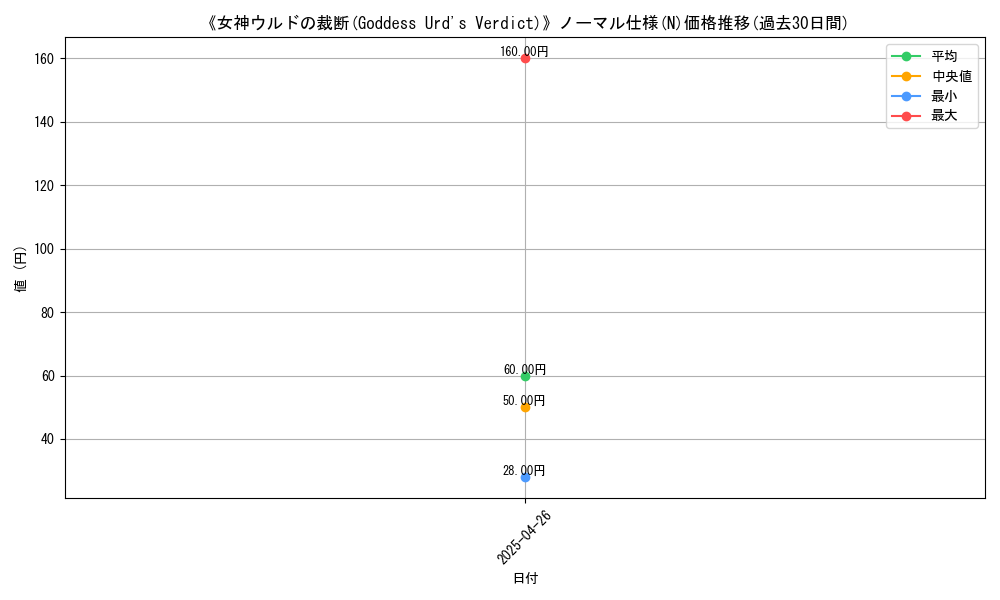 graph_rarity_5845