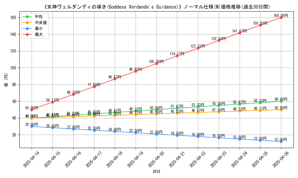 graph_rarity_5845