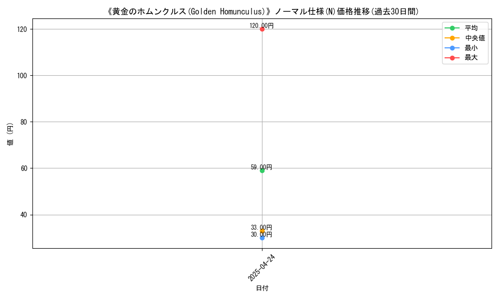 graph_rarity_5845