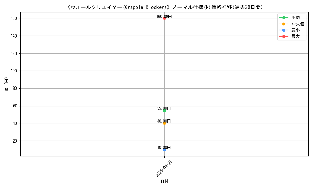 graph_rarity_5845