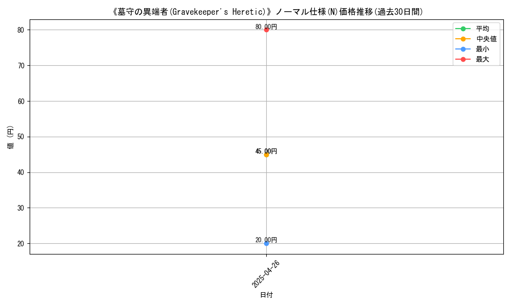 graph_rarity_5845