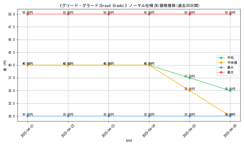 graph_rarity_5845