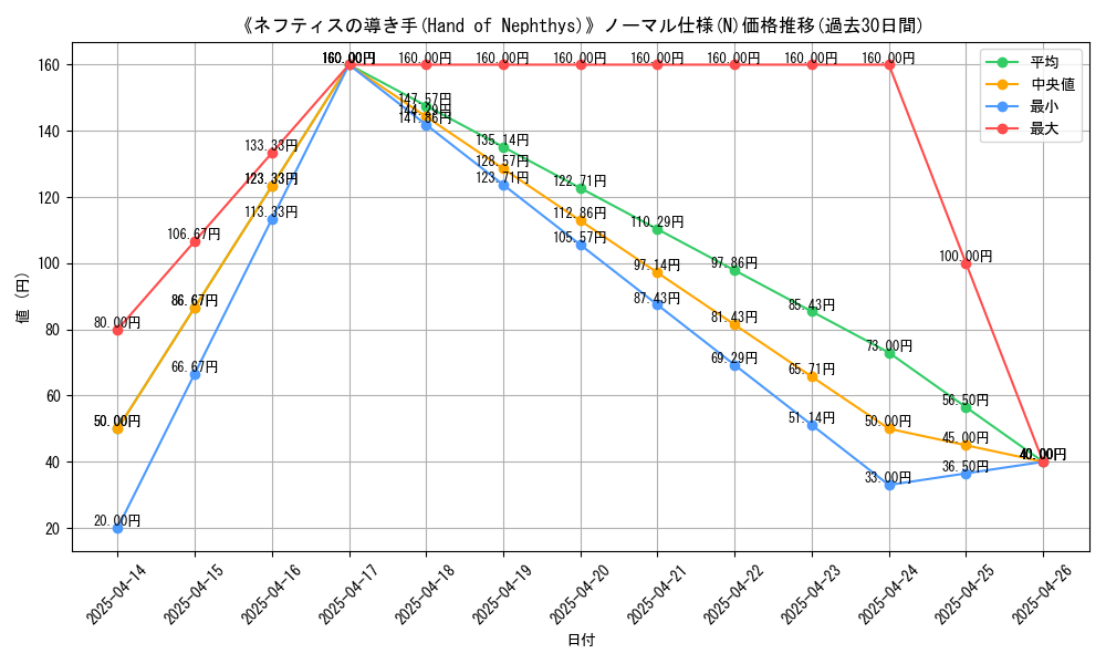 graph_rarity_5845