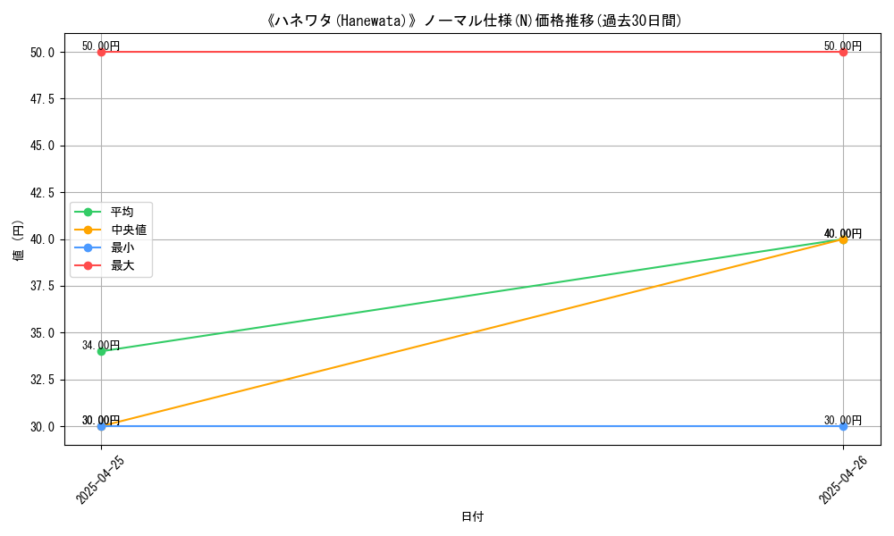 graph_rarity_5845