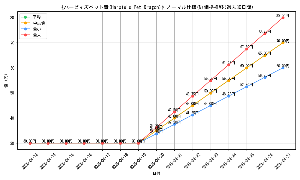 graph_rarity_5845