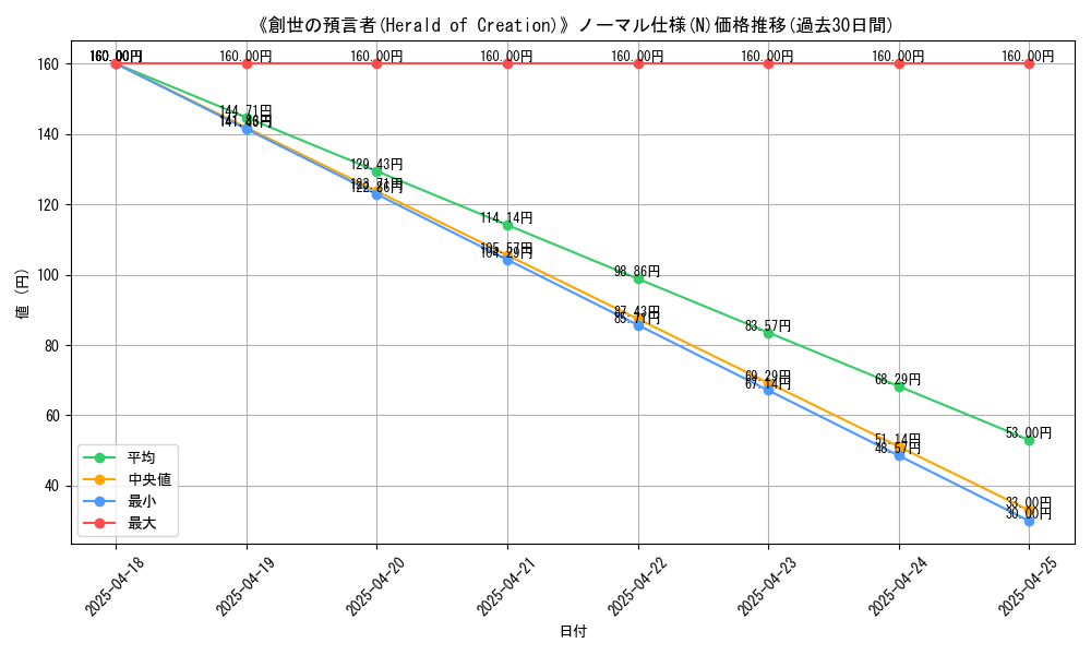 graph_rarity_5845