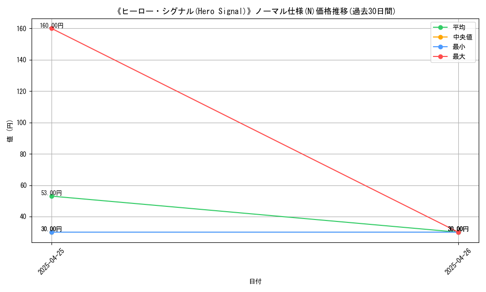 graph_rarity_5845