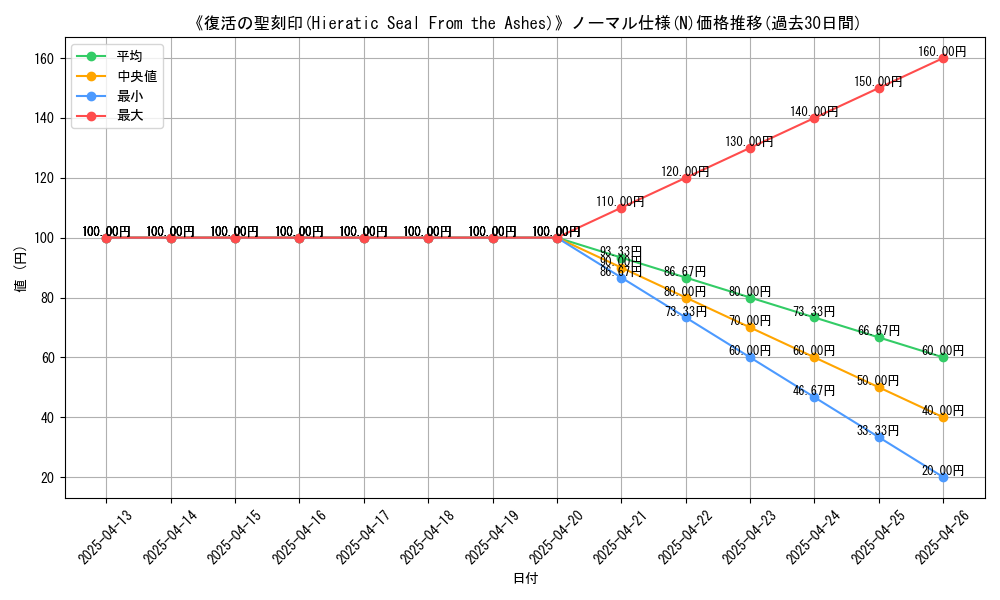 graph_rarity_5845