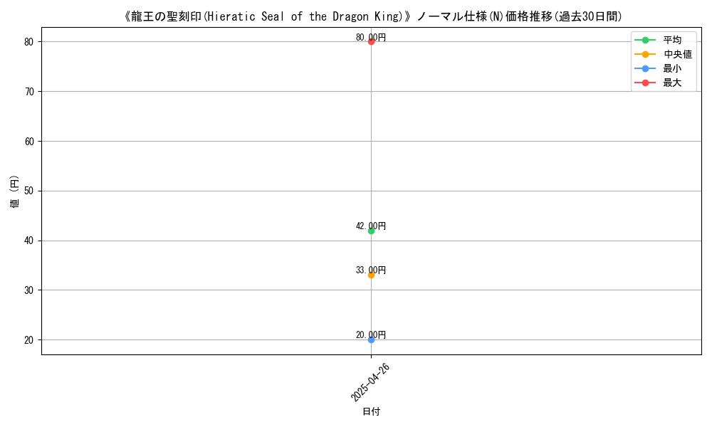 graph_rarity_5845