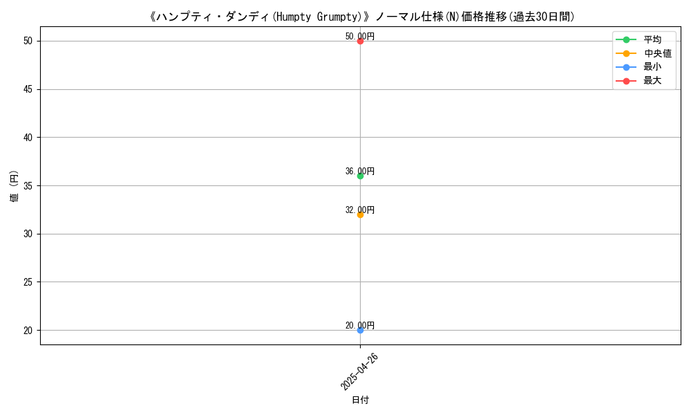 graph_rarity_5845