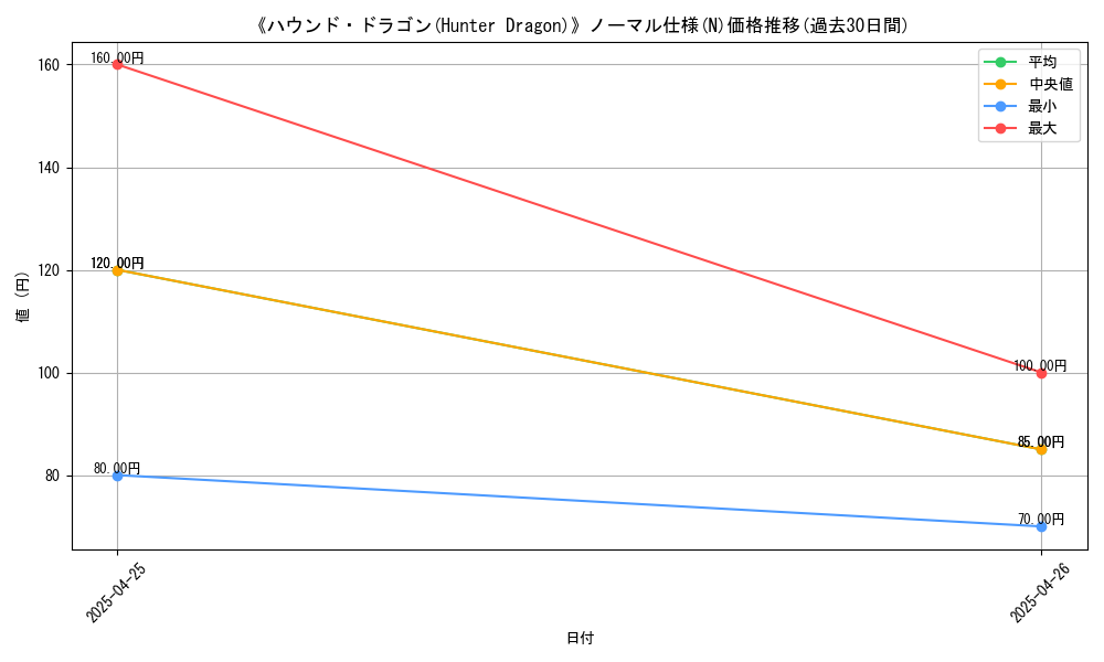 graph_rarity_5845