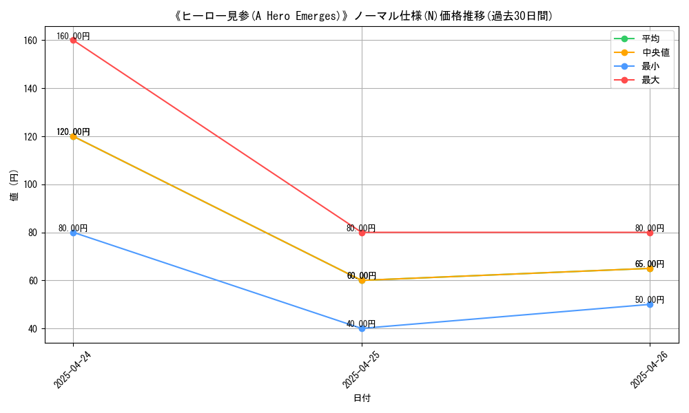 graph_rarity_5845