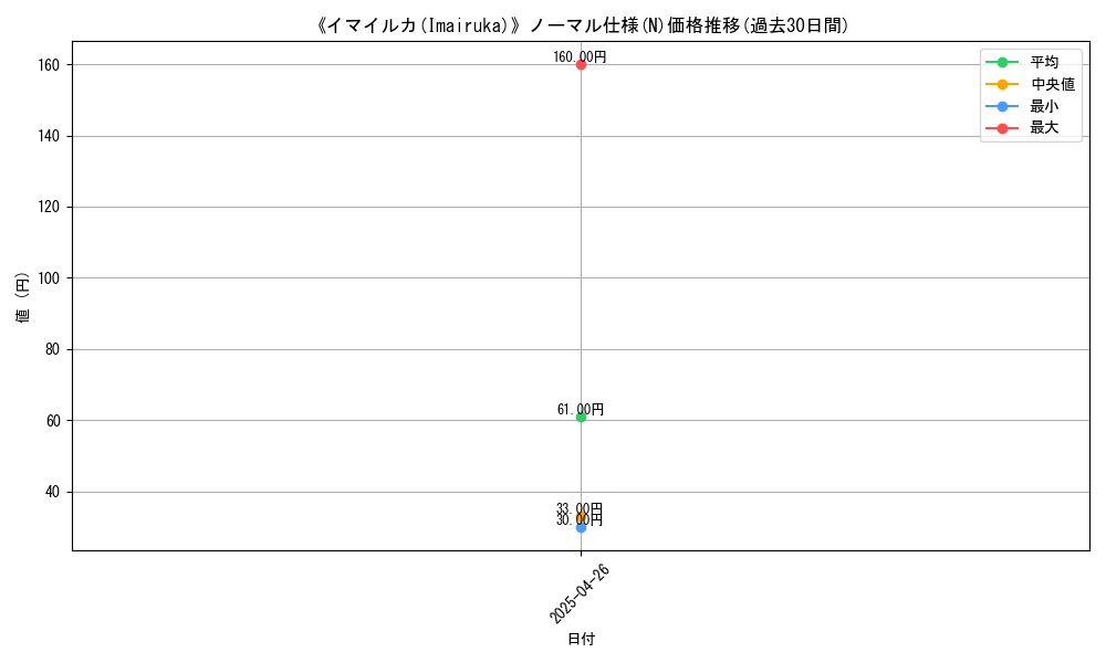 graph_rarity_5845