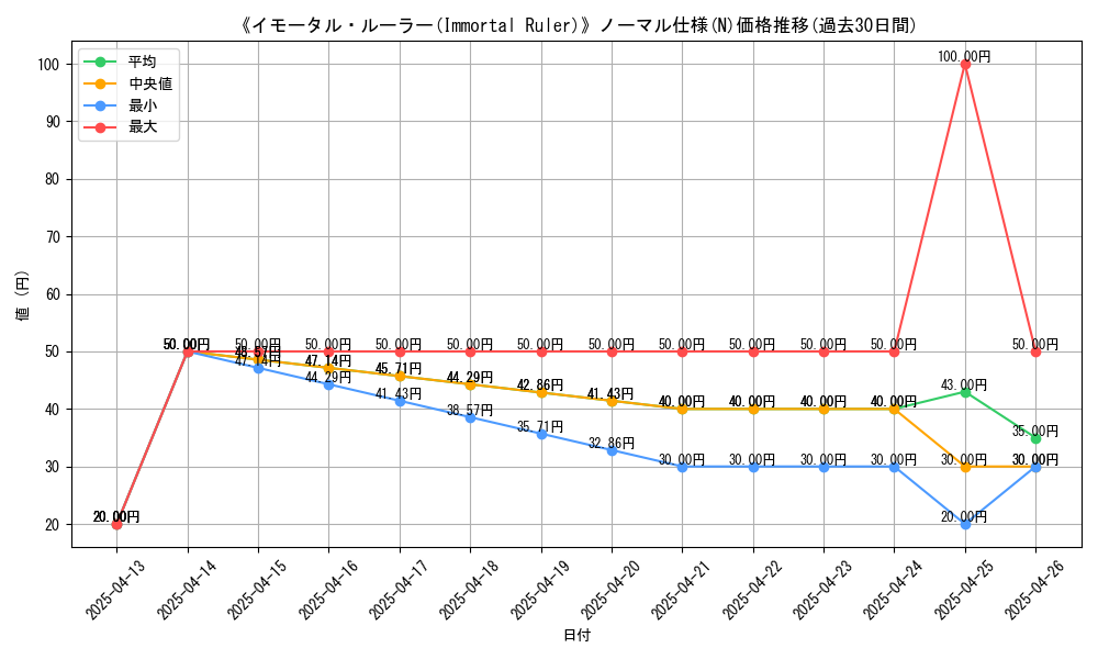 graph_rarity_5845