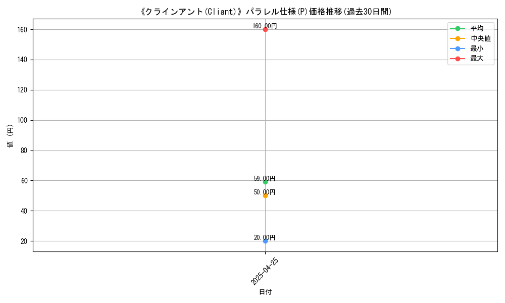 graph_rarity_5847
