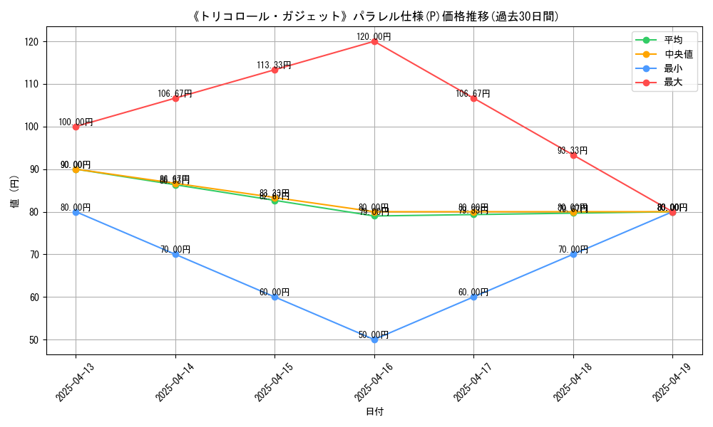 graph_rarity_5847