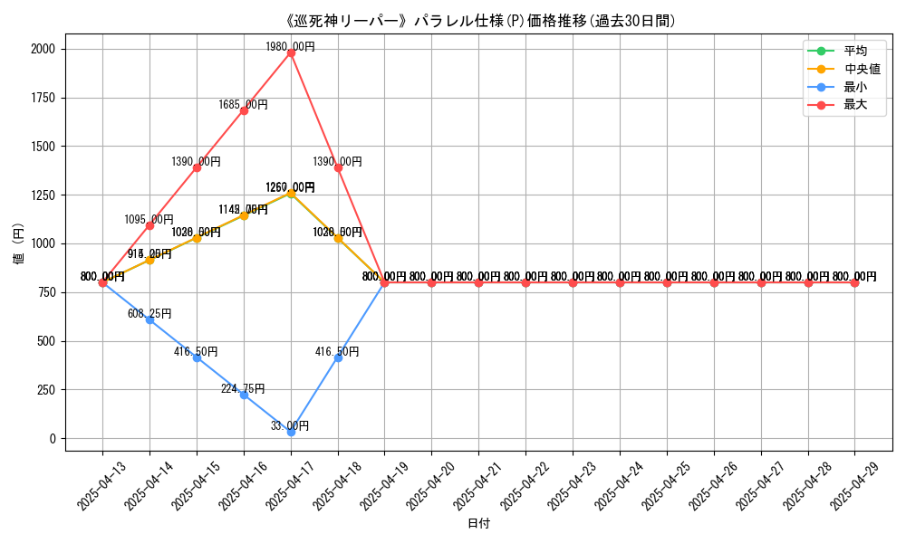 graph_rarity_5847