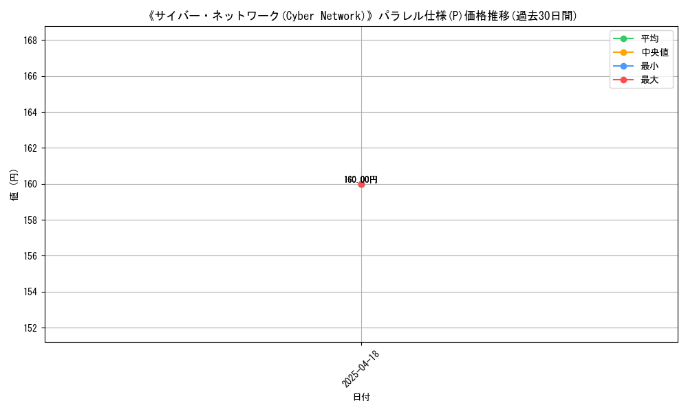graph_rarity_5847