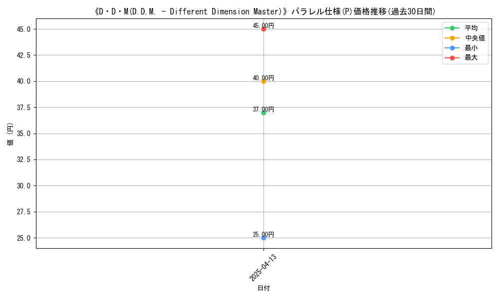 graph_rarity_5847
