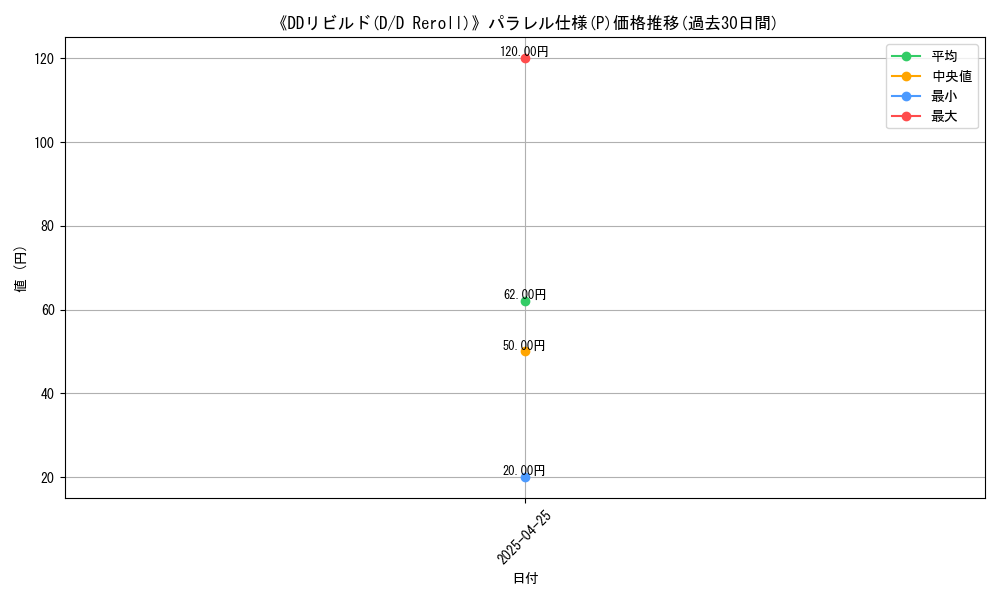 graph_rarity_5847