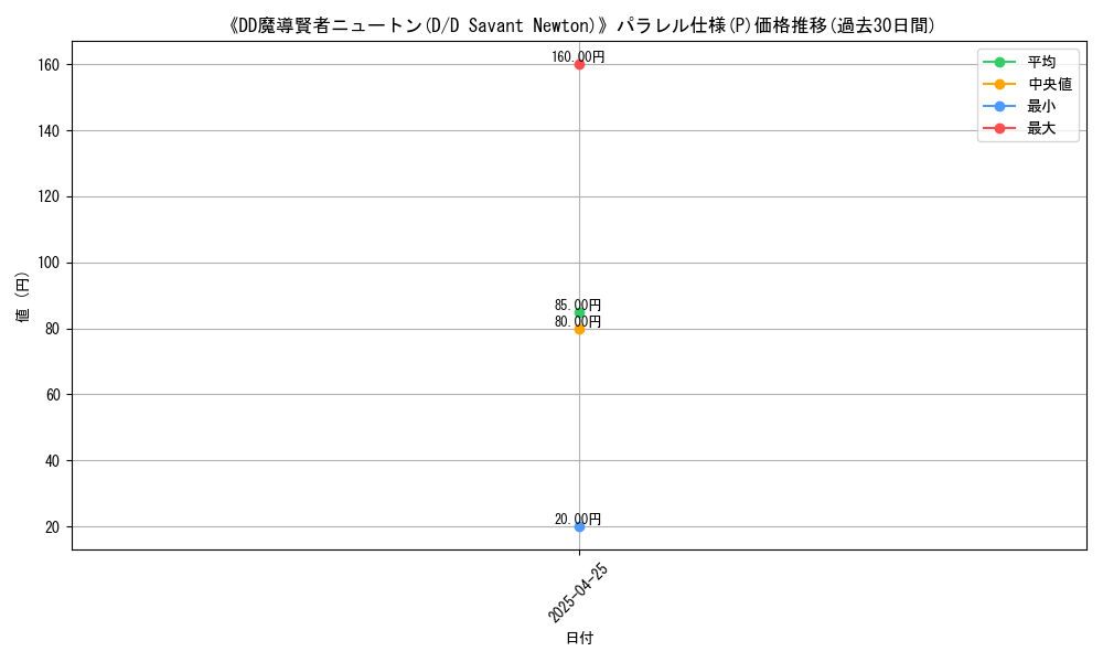 graph_rarity_5847