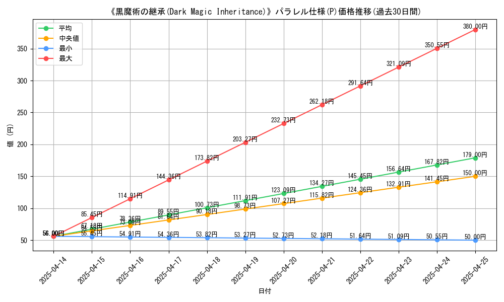 graph_rarity_5847