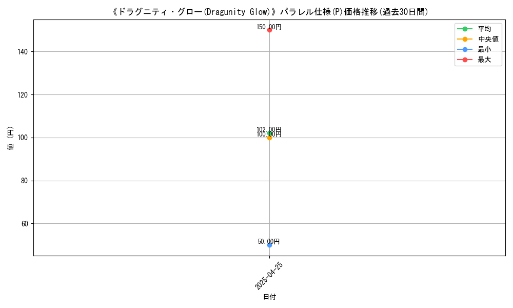 graph_rarity_5847