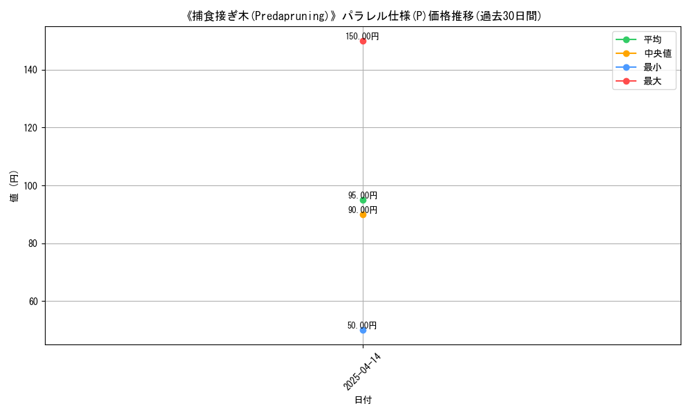 graph_rarity_5847