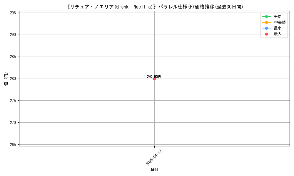 graph_rarity_5847