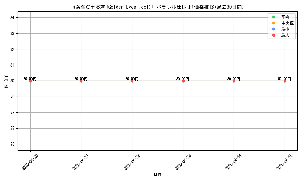 graph_rarity_5847