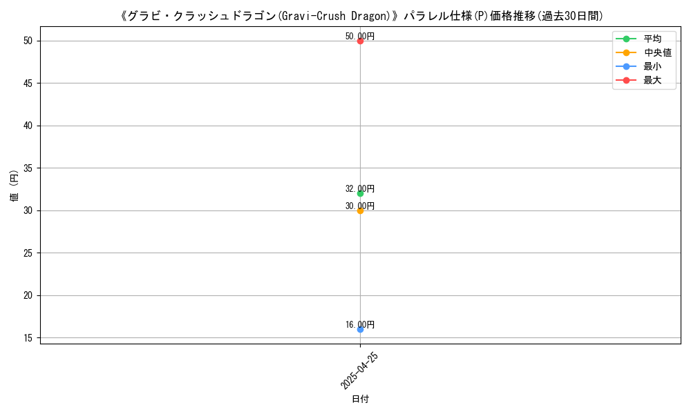 graph_rarity_5847