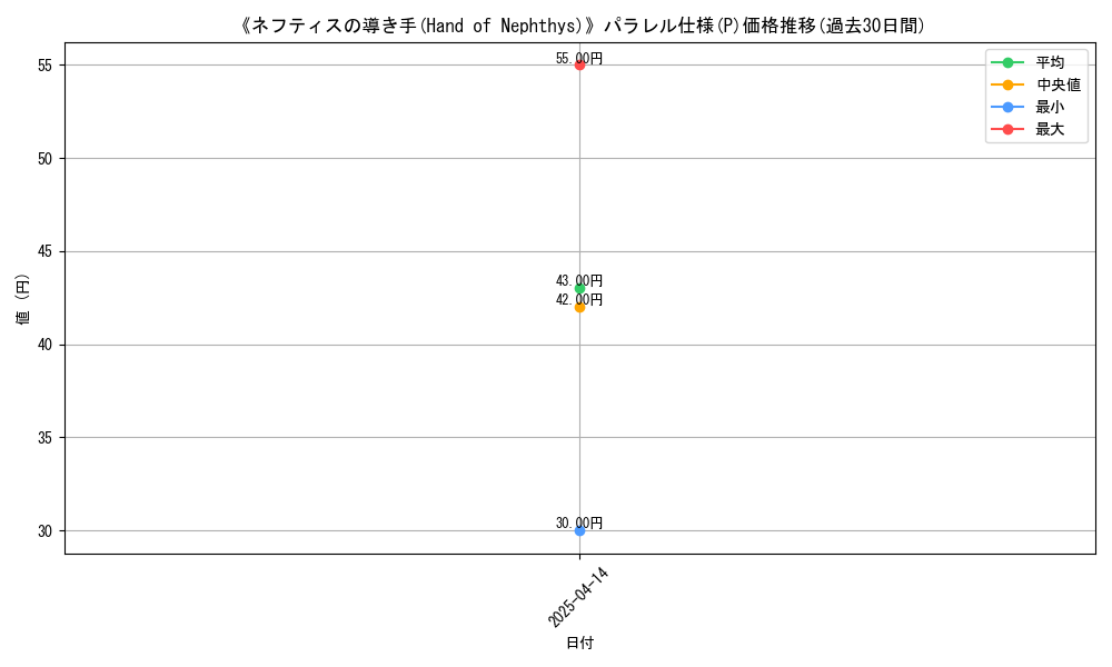 graph_rarity_5847