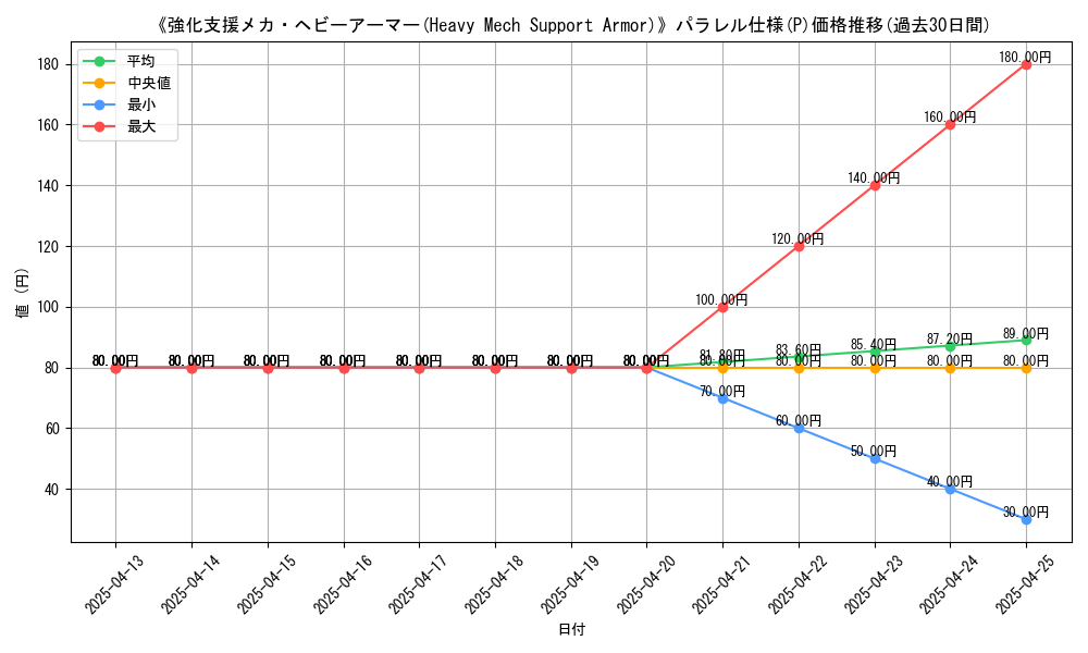 graph_rarity_5847