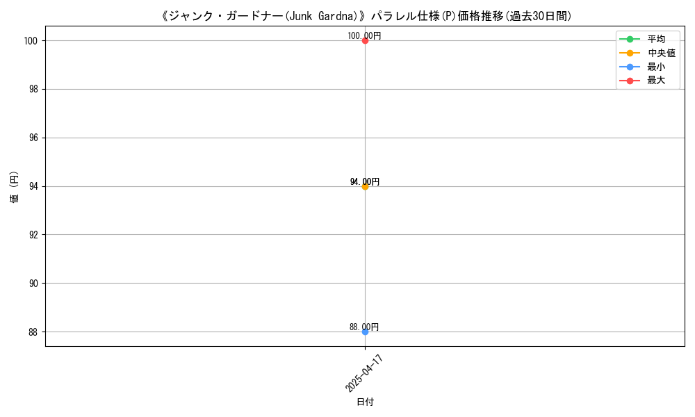 graph_rarity_5847