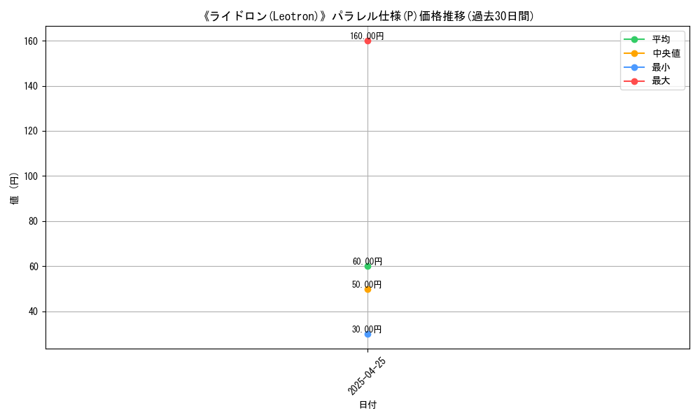 graph_rarity_5847