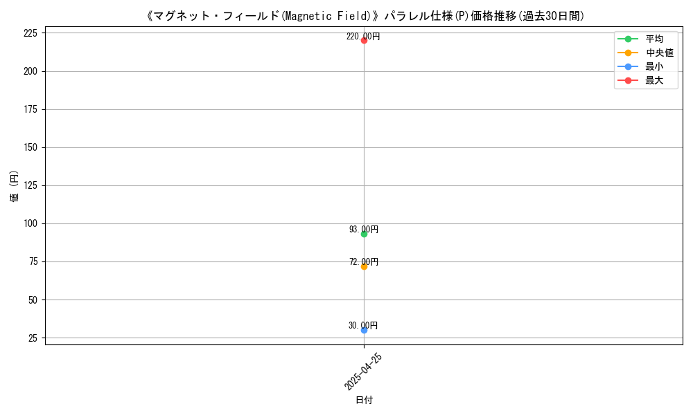 graph_rarity_5847