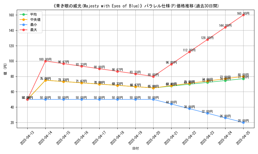 graph_rarity_5847