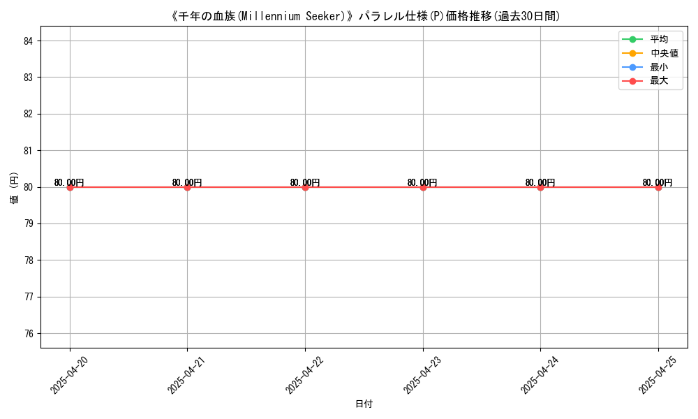 graph_rarity_5847