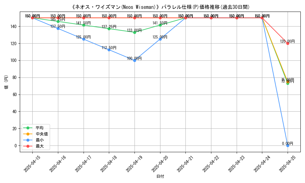 graph_rarity_5847