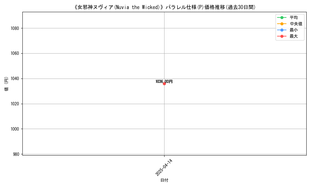 graph_rarity_5847