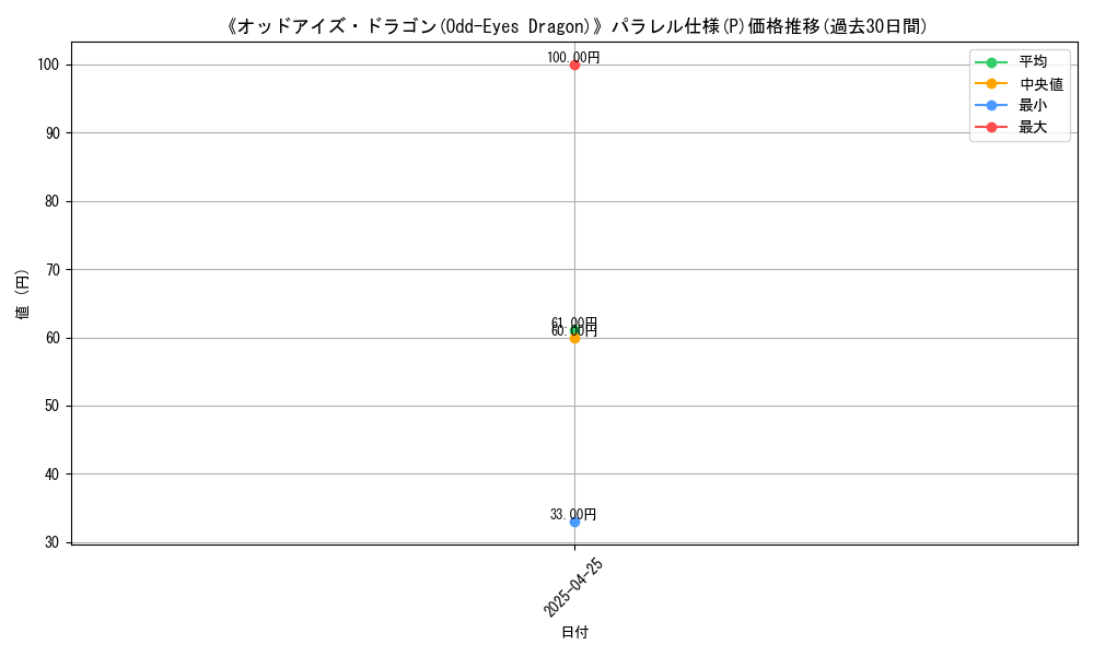 graph_rarity_5847