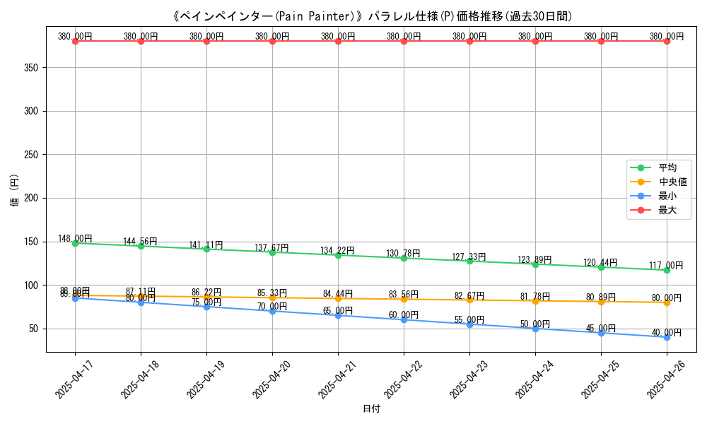 graph_rarity_5847