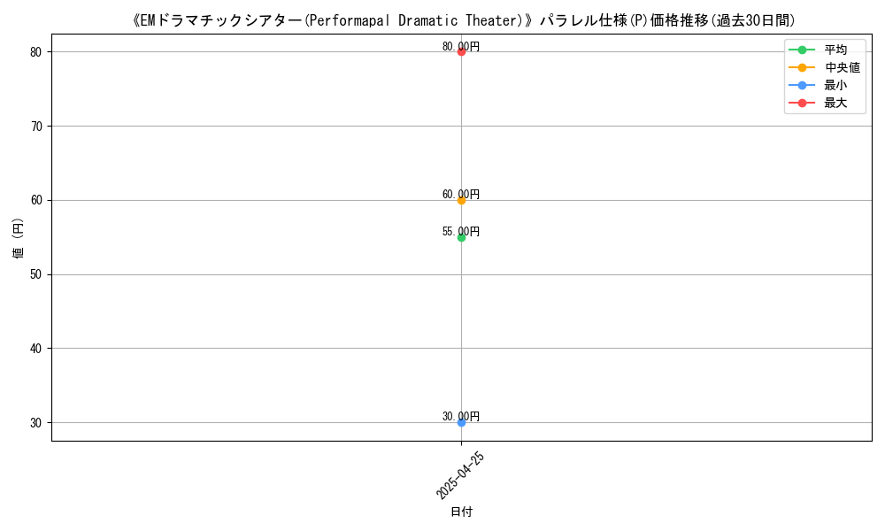 graph_rarity_5847