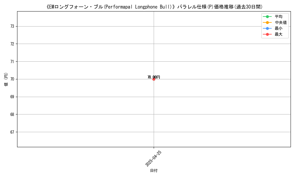 graph_rarity_5847