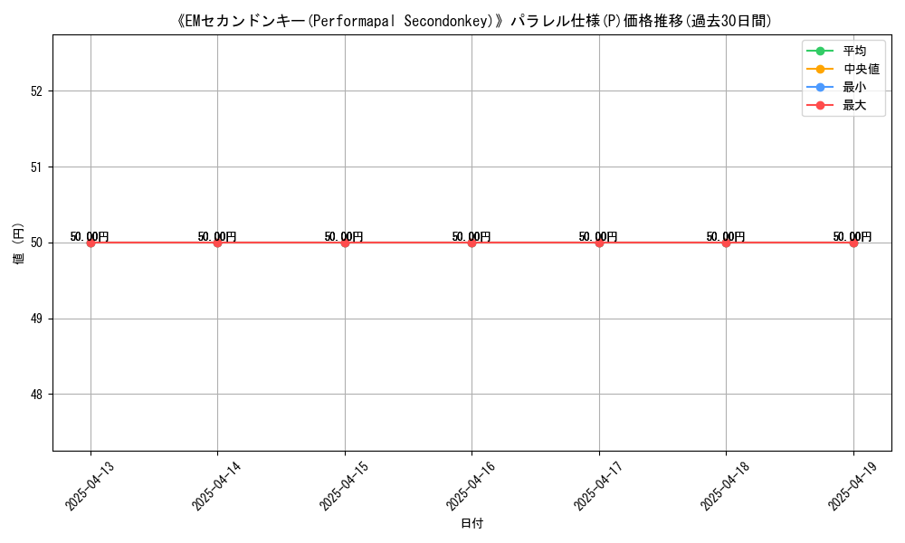 graph_rarity_5847