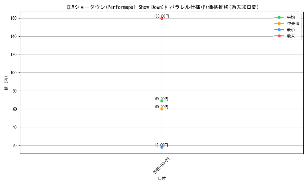 graph_rarity_5847