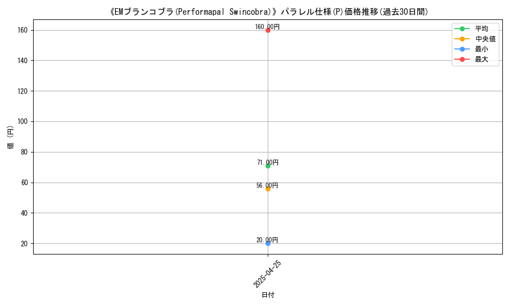 graph_rarity_5847