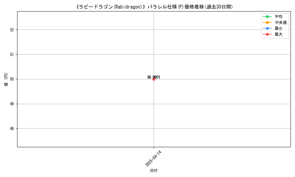 graph_rarity_5847
