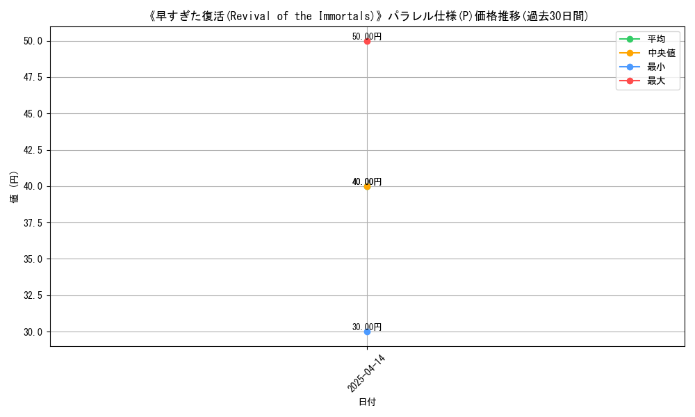 graph_rarity_5847