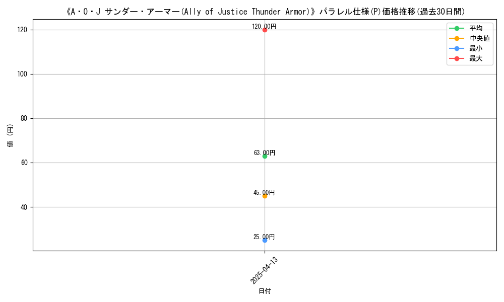 graph_rarity_5847